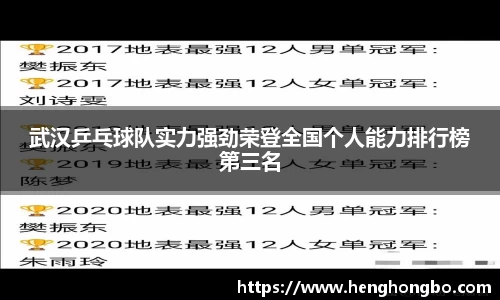 武汉乒乓球队实力强劲荣登全国个人能力排行榜第三名
