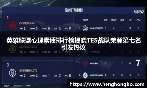 英雄联盟心理素质排行榜揭晓TES战队荣登第七名引发热议