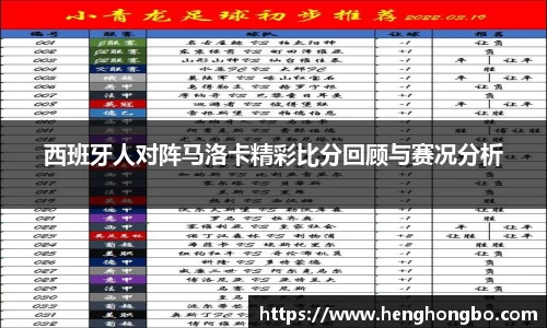 西班牙人对阵马洛卡精彩比分回顾与赛况分析